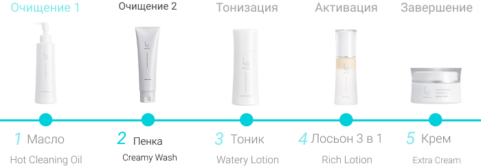 Очищающая плацентарная пенка с морским илом La PRECIA Creamy Wash